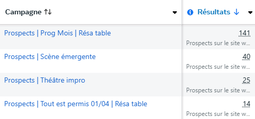 Campagne YouTube Révolution des Leaders